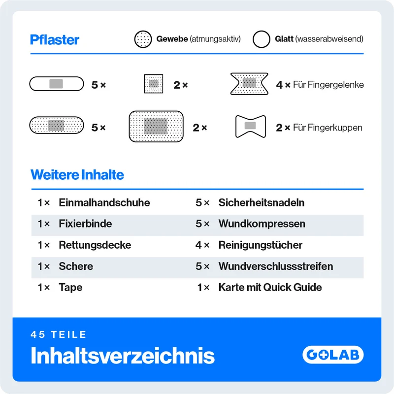 GoLab Erste Hilfe Set Mini mit 46 Teilen