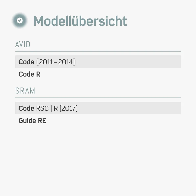 Bremsbeläge (Resin) für SRAM Code (2011-2014), Code R, Code RSC, R (2017), Guide RE – für Fahrrad Scheibenbremsen | BORGEN