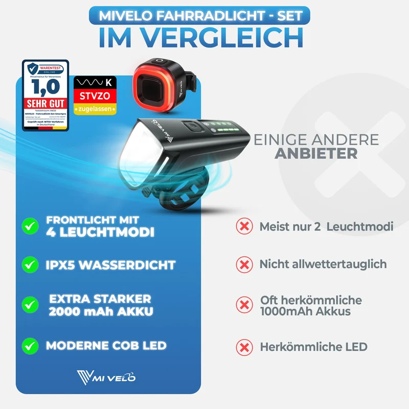 Fahrradlicht LED Set 100Lux SMART ONE V2