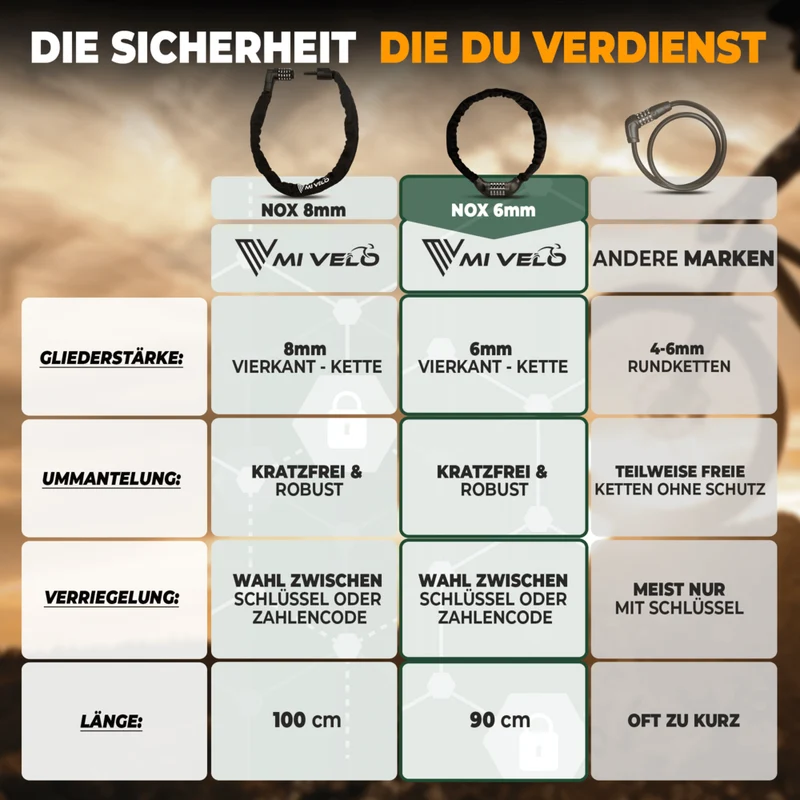 Fahrradschloss Kettenschloss mit Zahlencode 90cm