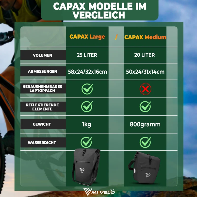 2in1 Fahrradtasche für Gepäckträger „CAPAX“ 20L