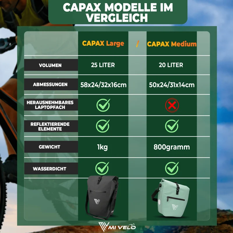 2in1 Fahrradtasche für Gepäckträger „CAPAX“ 20L