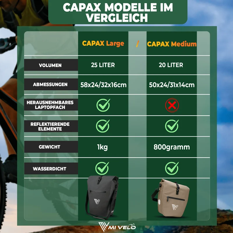 2in1 Fahrradtasche für Gepäckträger „CAPAX“ 20L
