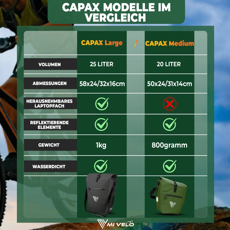 2in1 Fahrradtasche für Gepäckträger „CAPAX“ 20L
