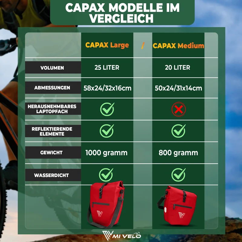 2in1 Fahrradtasche für Gepäckträger „CAPAX“ 25L