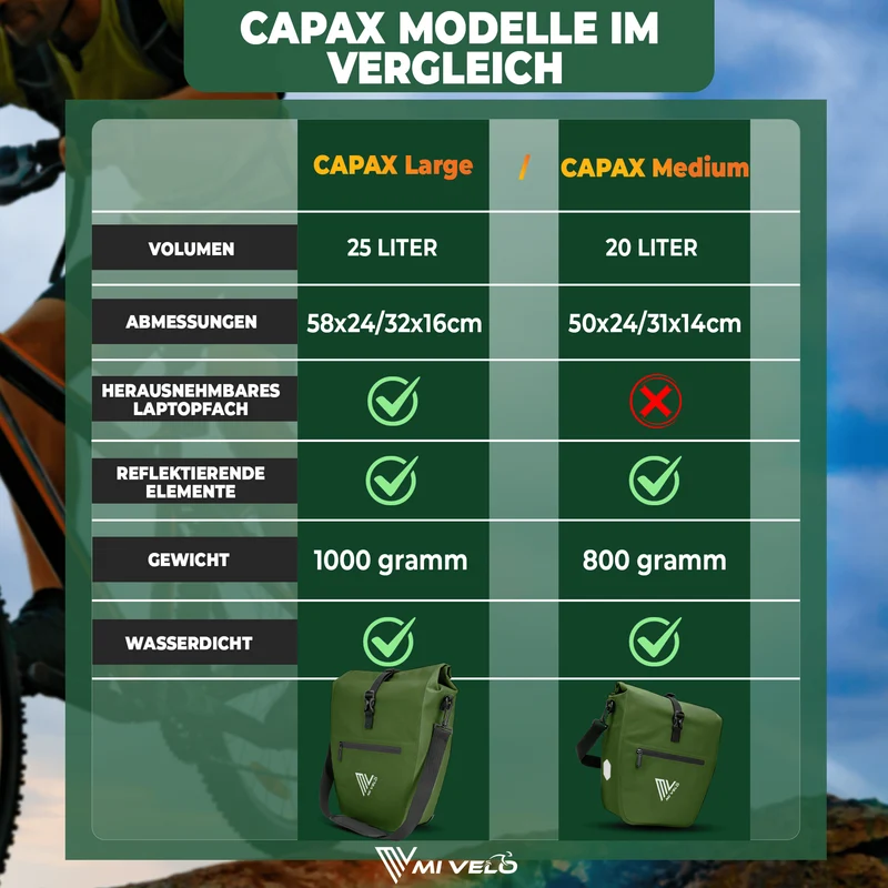 2in1 Fahrradtasche für Gepäckträger „CAPAX“ 25L