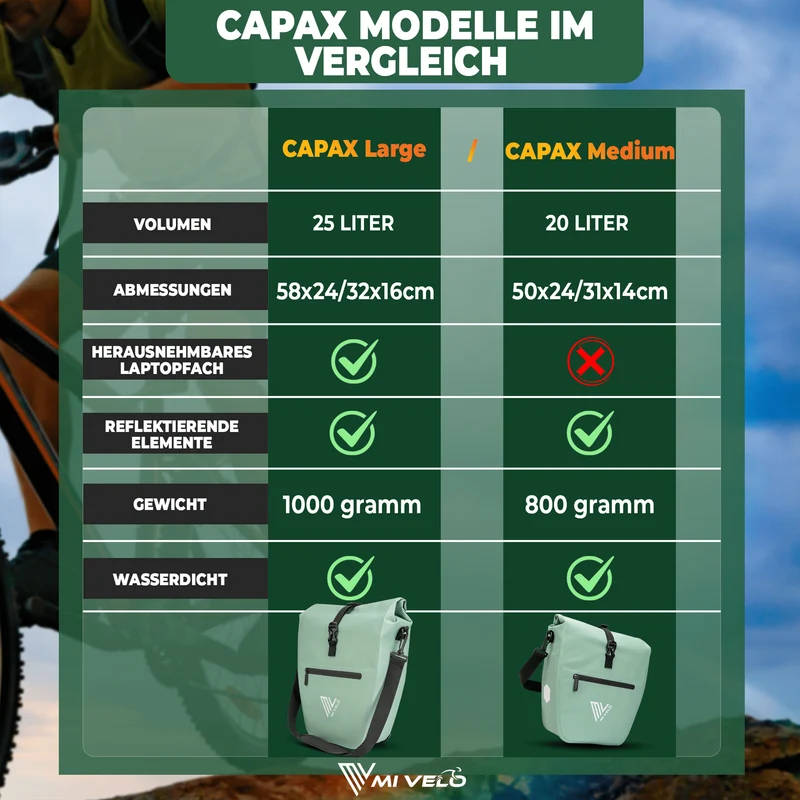 2in1 Fahrradtasche für Gepäckträger „CAPAX“ 25L