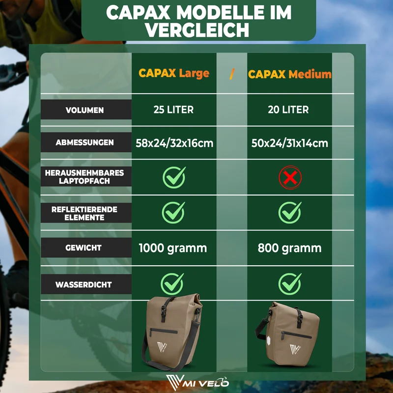 2in1 Fahrradtasche für Gepäckträger „CAPAX“ 25L