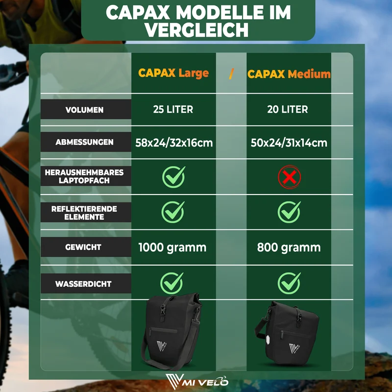 2in1 Fahrradtasche für Gepäckträger „CAPAX“ 25L