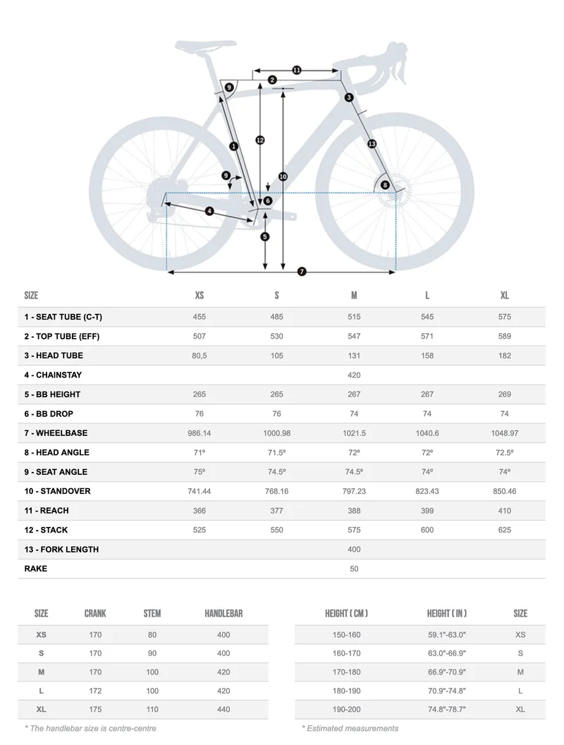 Orbea Multitool Oc Mt-20 Flp