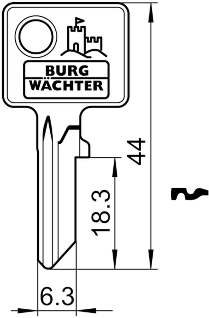 Rohlinge