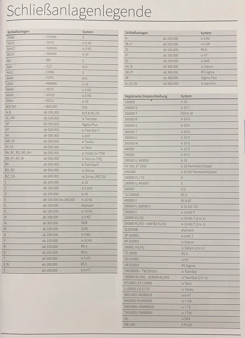 DOM Nachschlüssel alle Systeme