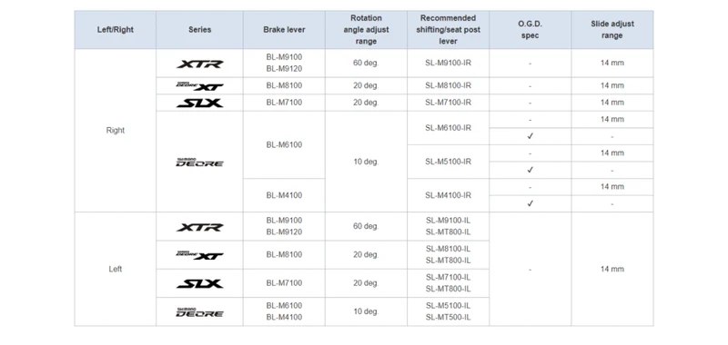 Shimano Deore XT Schalthebel I-Spec EV rechts (12-fach)